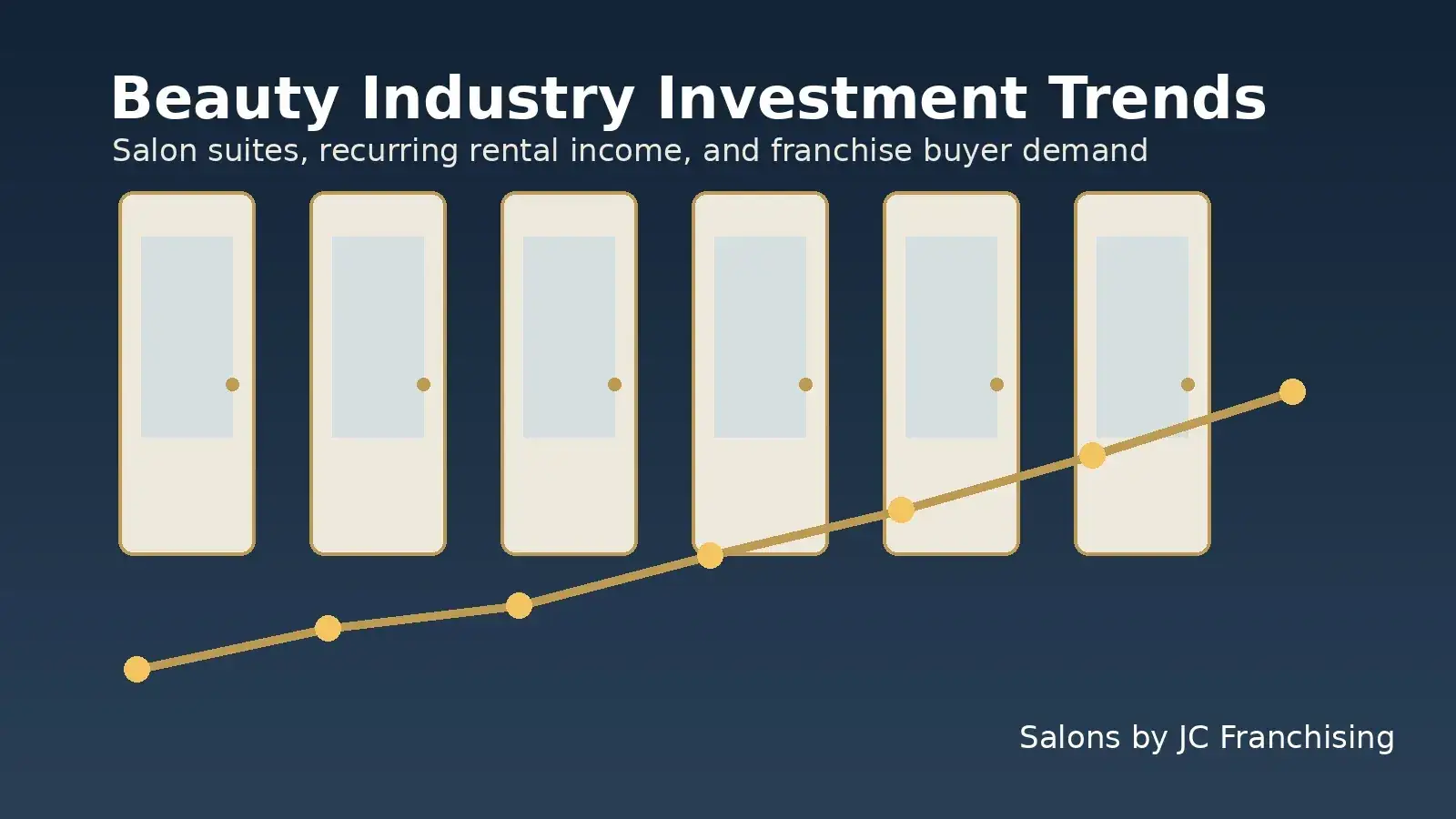 Beauty industry investment trends illustrated with private salon suites and growth chart