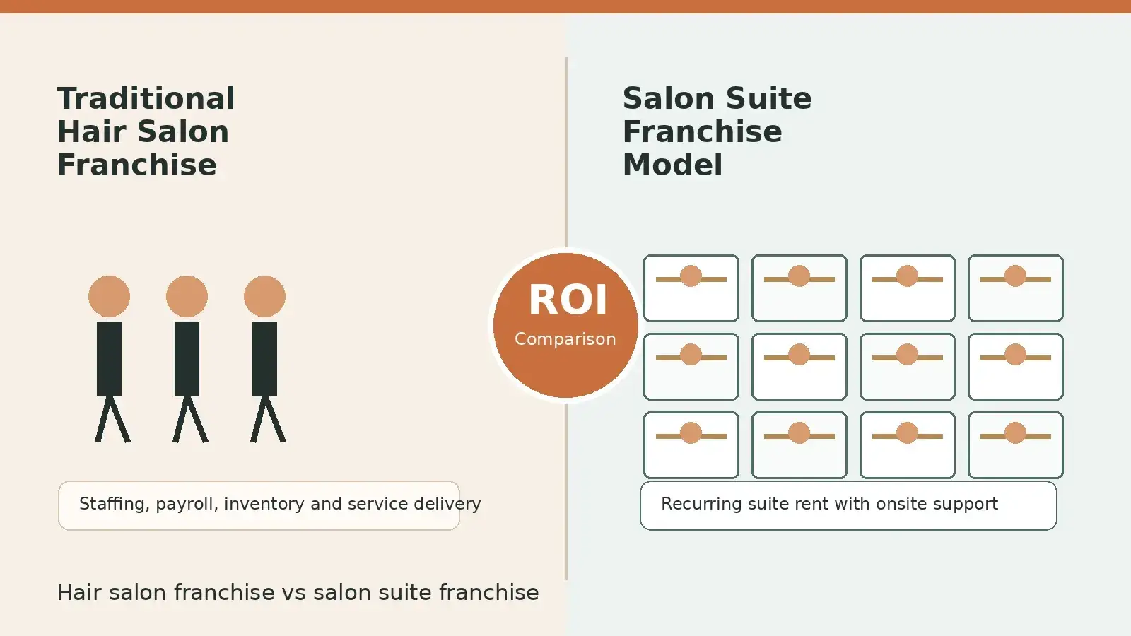 Hair salon franchise versus salon suite franchise ROI comparison